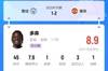 一人踢曼联一队！吧友评多库：曼城本场唯一活人，就你没喝酒！
