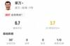 莱万本场数据：替补30分钟0射门+1关键传球 8次对抗5成功