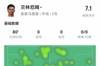 复出战！贝林厄姆数据：1射0正，2次关键传球，传球成功率93%