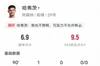 哈弗茨本场数据：1进球2错失进球机会15次丢失球权，评分6.9