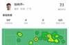 加纳乔本场数据：2次射正，1次创造绝佳机会，传球成功率95%