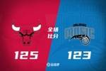 🏀怀特44分生涯新高 班凯罗20+9&失绝杀 公牛险胜魔术