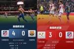 过山车！马竞半周内4-0巴萨0-3巴列卡诺，国王杯争冠联赛基本无望
